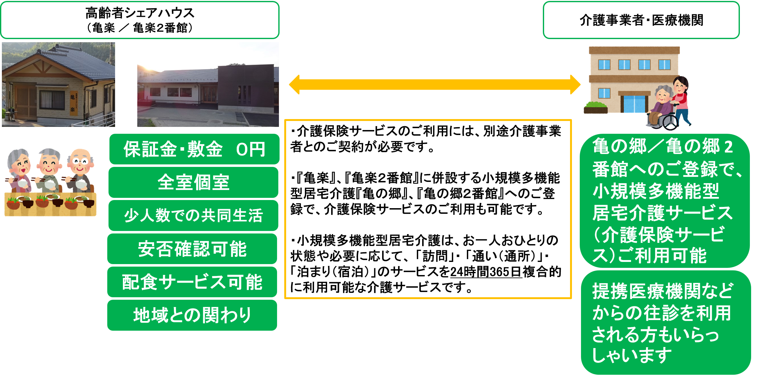 エンジョイライフ 高齢者シェアハウス 公式 エンジョイライフ